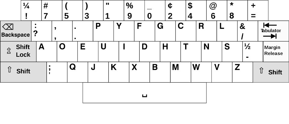 Bàn phím QWERTY được thiết kế để ... giảm tốc độ gõ