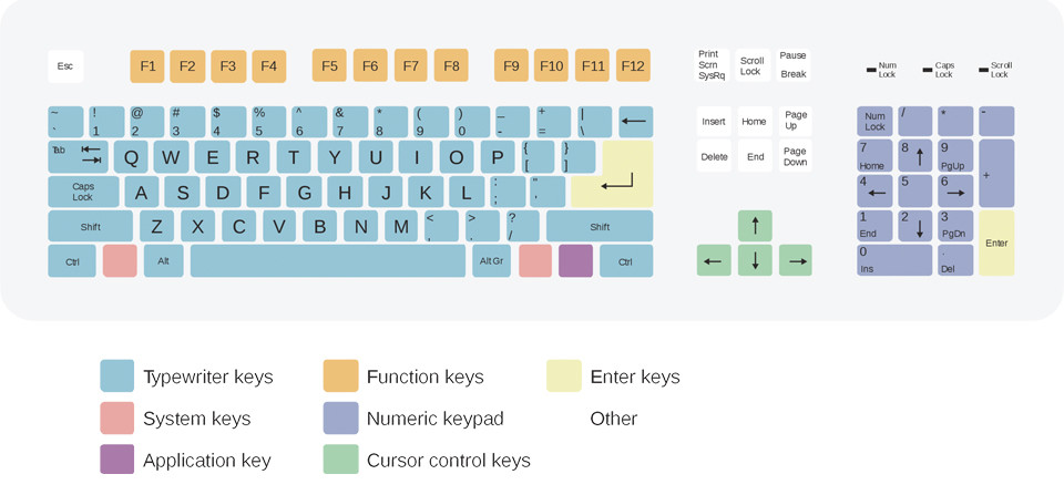 Bàn phím QWERTY được thiết kế để ... giảm tốc độ gõ