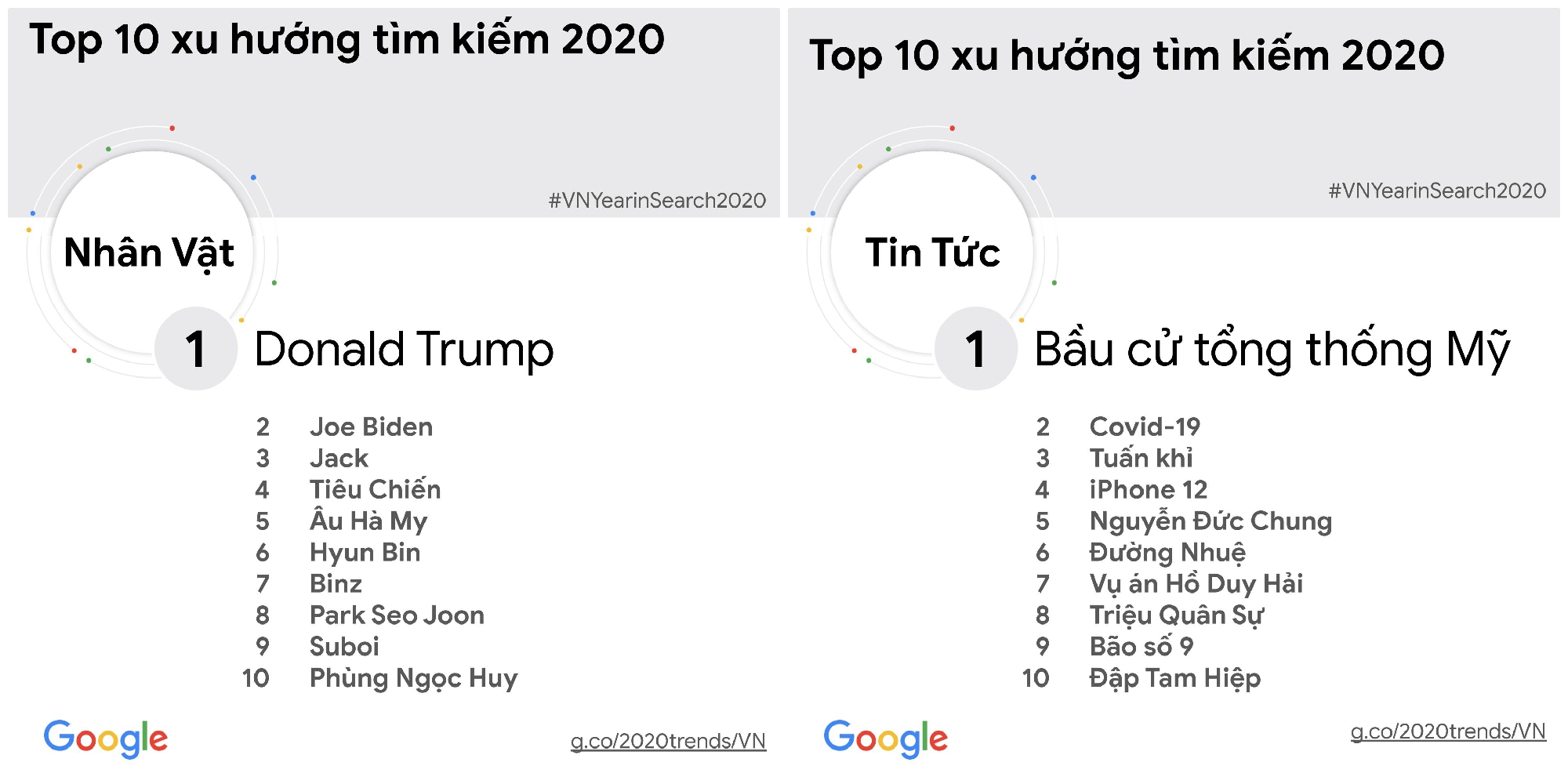 Google công bố danh sách tìm kiếm của Việt Nam năm 2020