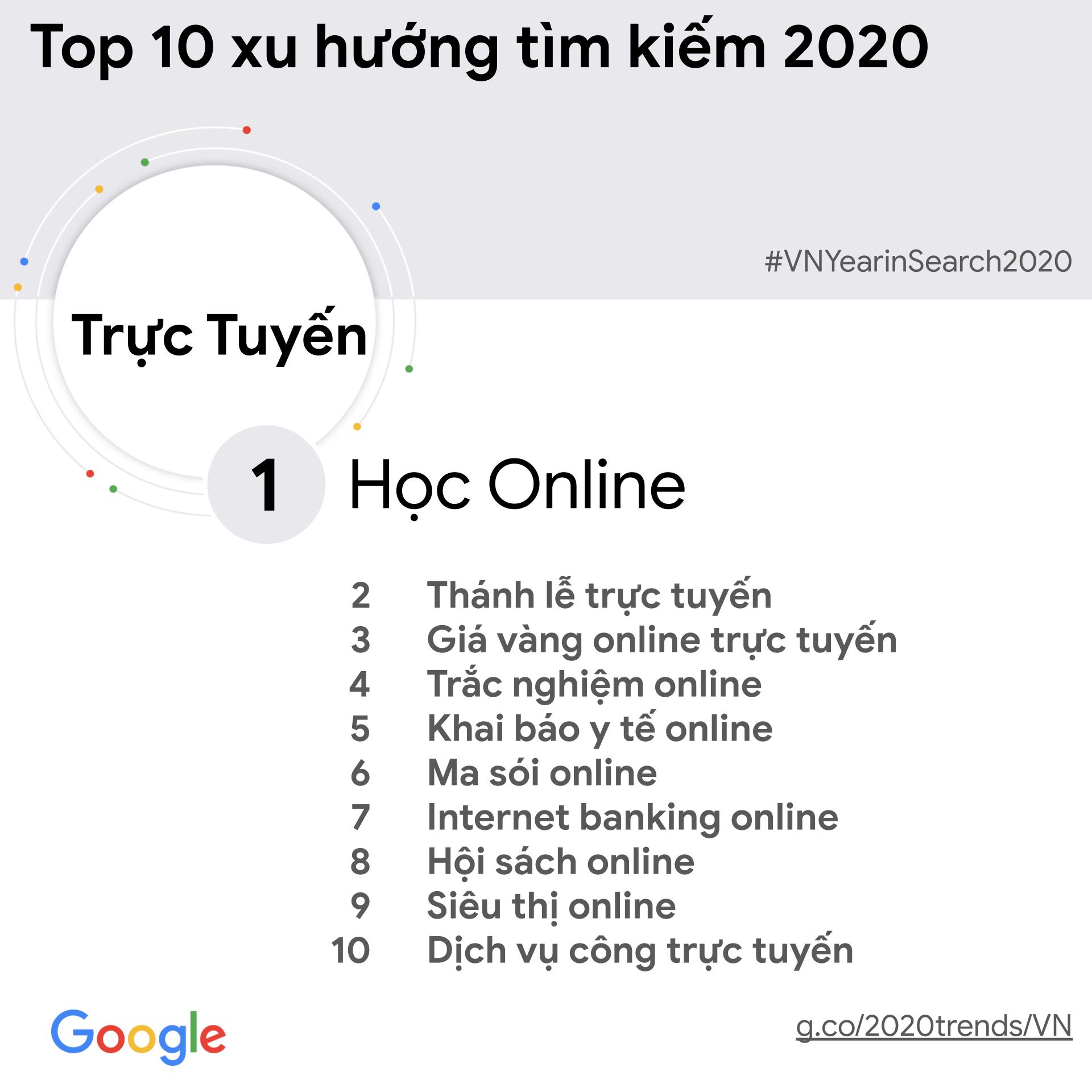 Xu hướng tìm kiếm học online 