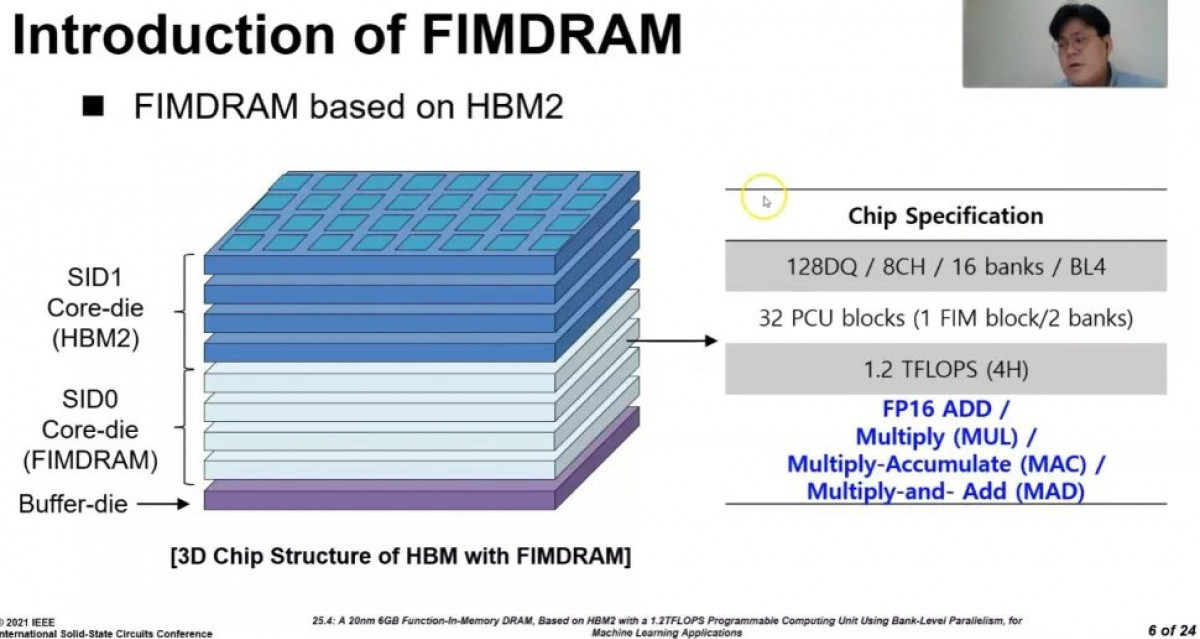 Samsung tạo ra RAM có tích hợp cả AI xử lý