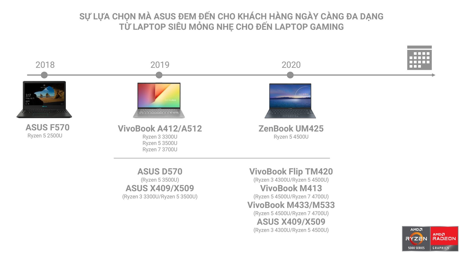 ASUS giới thiệu dải sản phẩm laptop trang bị vi xử lý AMD Ryzen 5000 Series mới nhất