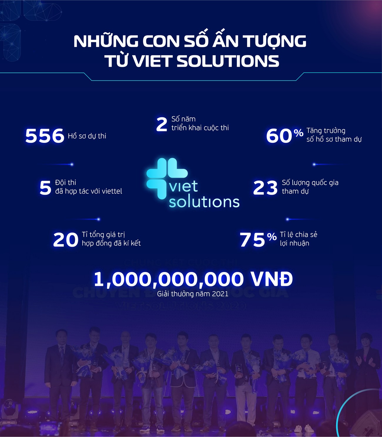 Viet Solutions 2021: "Cộng hưởng để kiến tạo xã hội số"