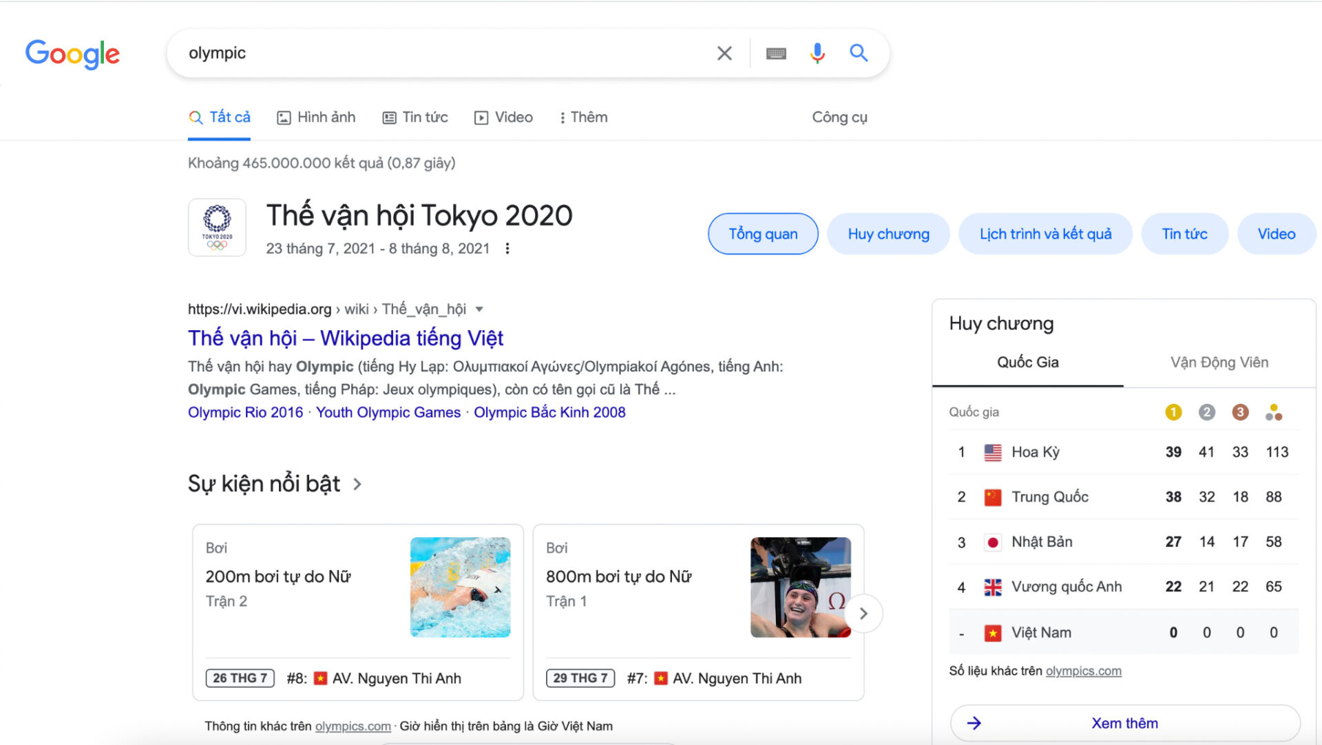 Tuần qua, người Việt quan tâm & tìm kiếm những nội dung gì trên Google?