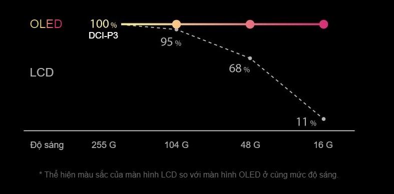 ASUS khởi động chiến dịch OLED GO BIG với chuỗi talkshow “Vũ trụ sắc màu – dẫn đầu xu thế”