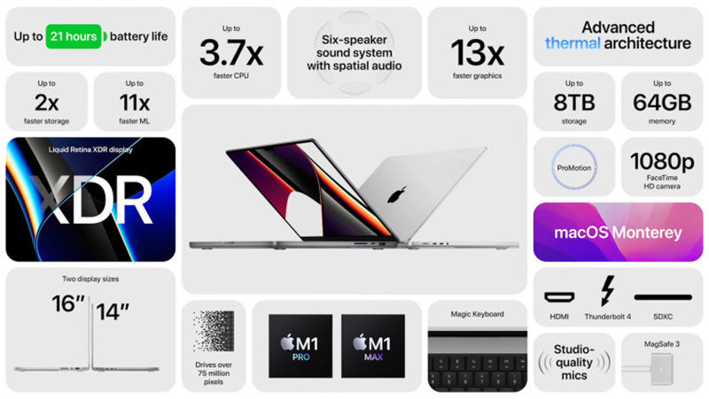 Apple nâng tầm loạt MacBook Pro với chip M1 Pro và M1 Max
