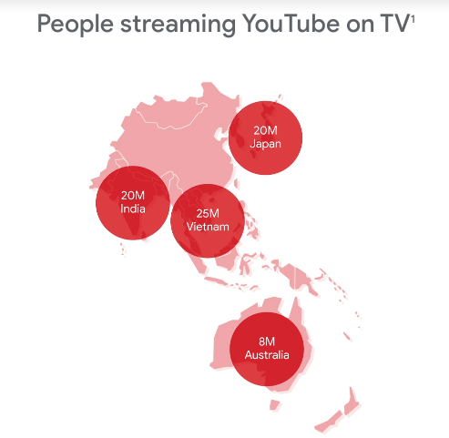 Lượng người xem YouTube qua TV kết nối mạng tại Việt Nam cao nhất Châu Á Thái Bình Dương