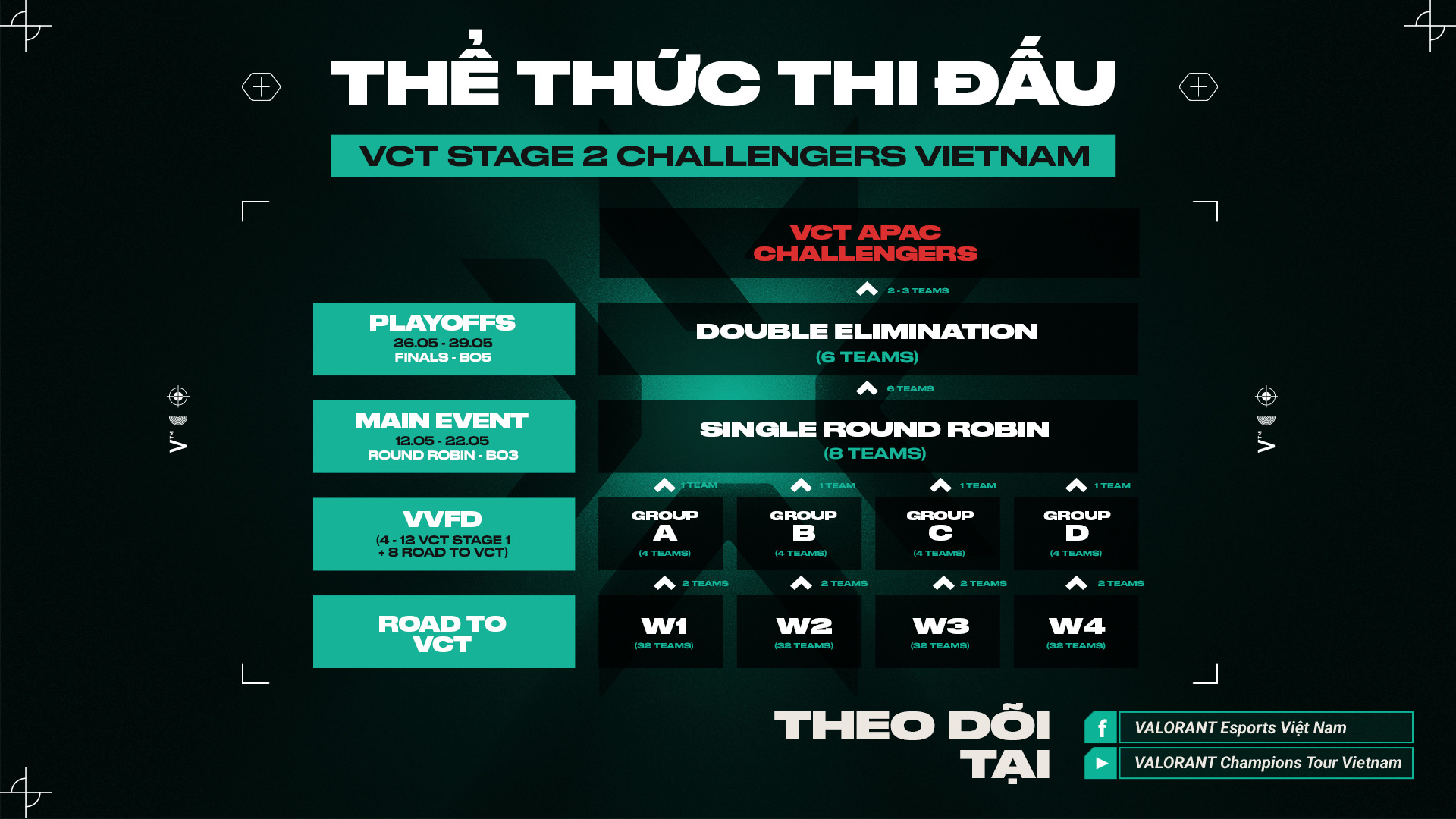 8 team hàng đầu Việt Nam tranh tài tại VALORANT Champions Tour 2022 - Vietnam Stage 2 Challengers
