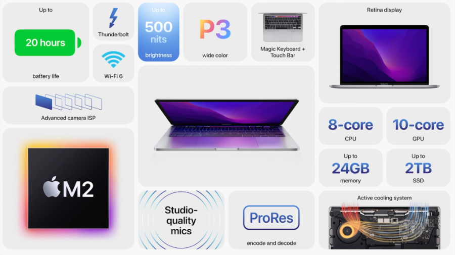 Apple bất ngờ giới thiệu MacBook Pro 13 inch với chip M2