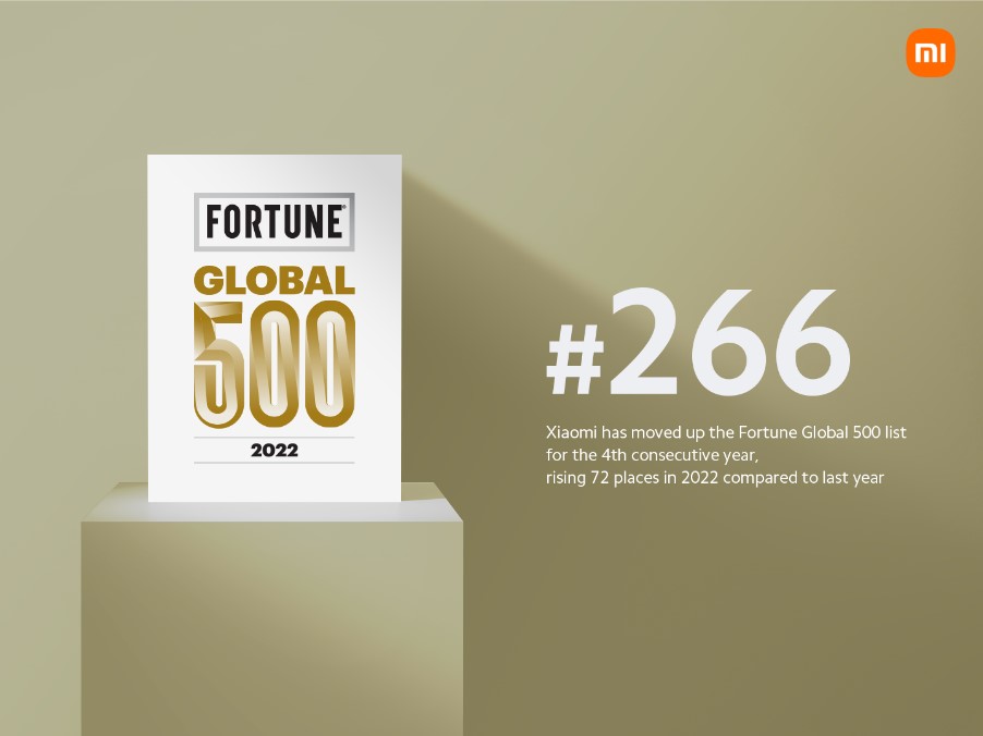 Xiaomi tăng lên hạng 266 trong danh sách Fortune Global 500