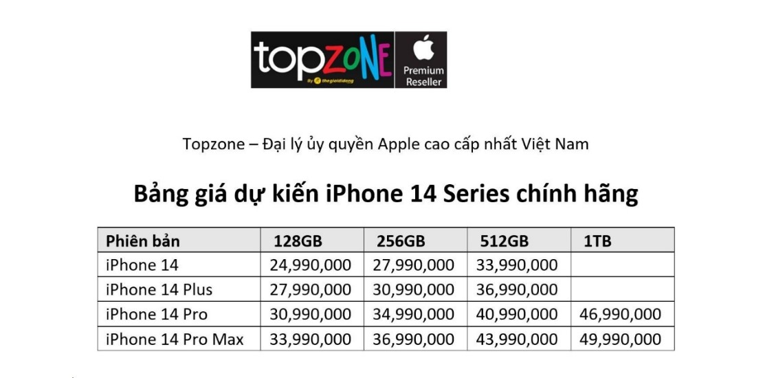 Hơn 10.000 người đăng ký mua iPhone 14 series tại TopZone trong 6 tiếng đồng hồ