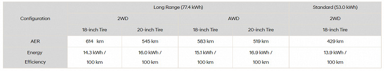 Hyundai Ioniq 6 là mẫu xe điện siêu tiết kiệm năng lượng