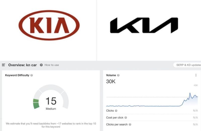 KIA hay KN - Logo mới của Kia khiến nhiều người bối rối