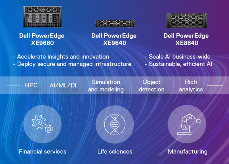 Dell Technologies nâng cấp điện toán hiệu năng cao và AI với các máy chủ Dell PowerEdge