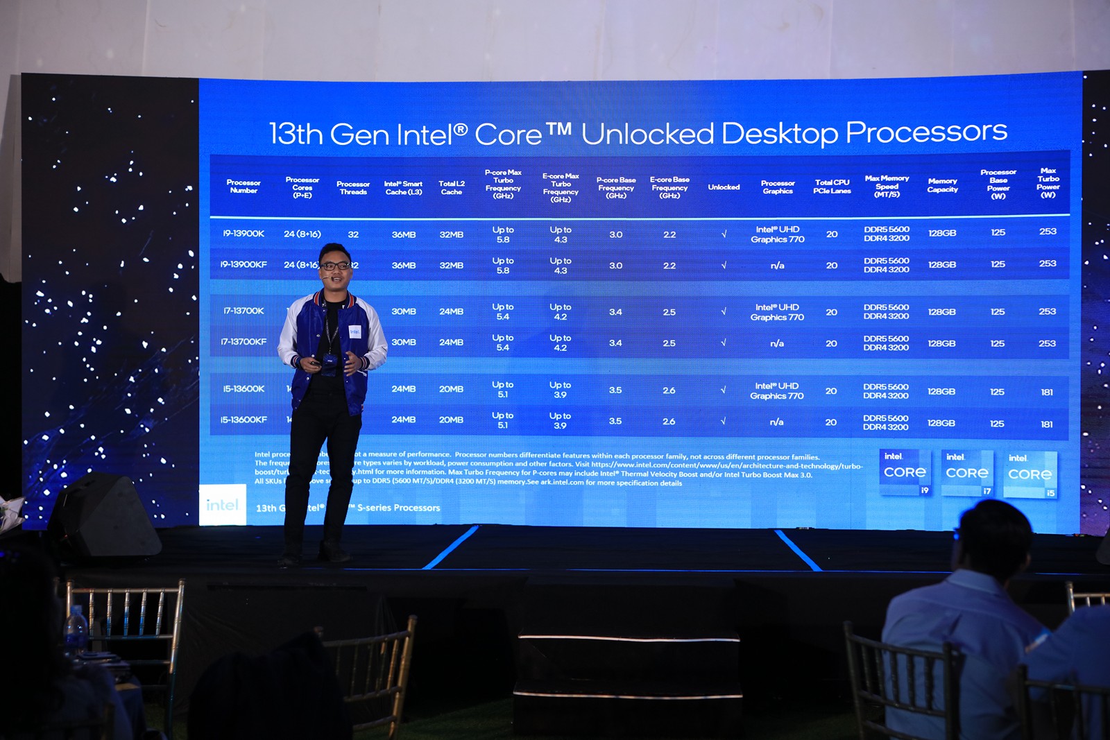 Intel Core thế hệ 13 ra mắt: Ép xung chỉ với 1 thao tác, tương thích ngược với mainboard chipset 600