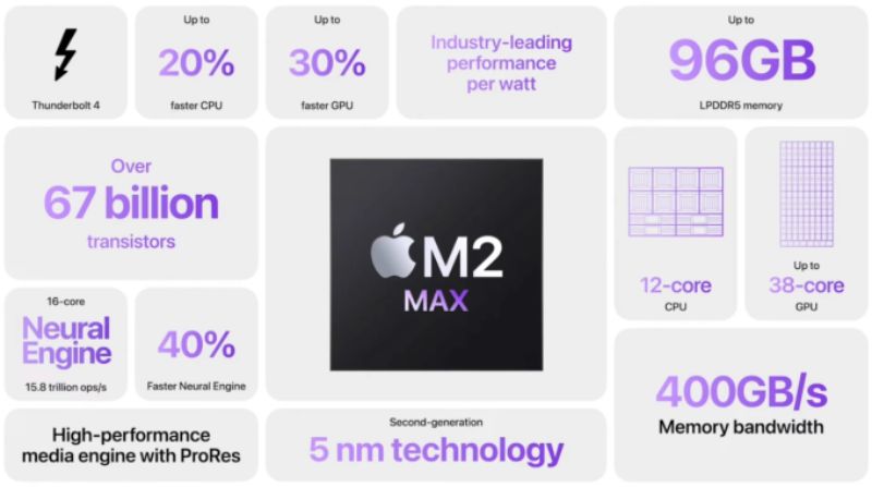 Apple M2 Pro và M2 Max trình làng với hiệu suất ấn tượng
