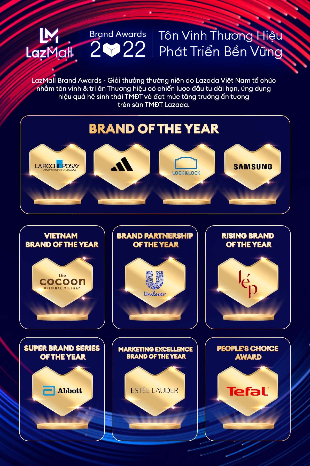 Lazada vinh danh 10 thương hiệu tại LazMall Brand Awards 2022