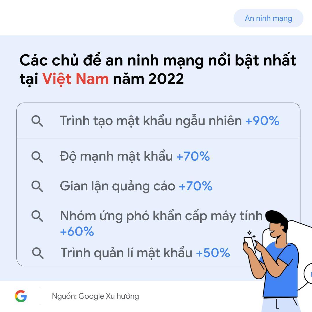 Google công bố xu hướng tìm kiếm an ninh mạng của người Việt