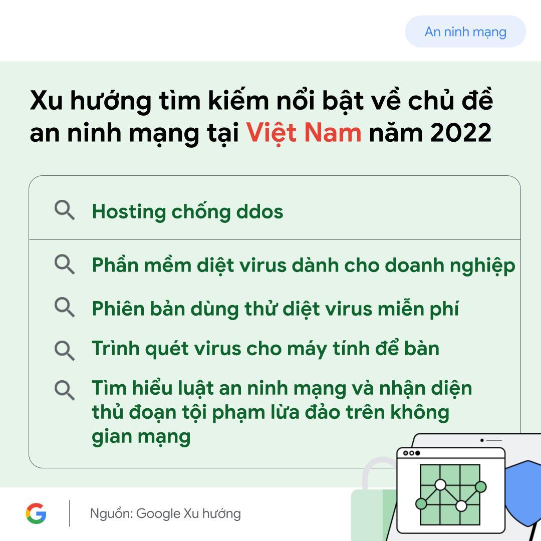 Người Việt tìm kiếm gì về an toàn mạng trên Google?