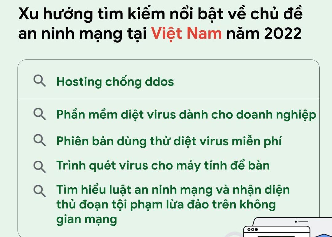 Google công bố xu hướng tìm kiếm an ninh mạng của người Việt