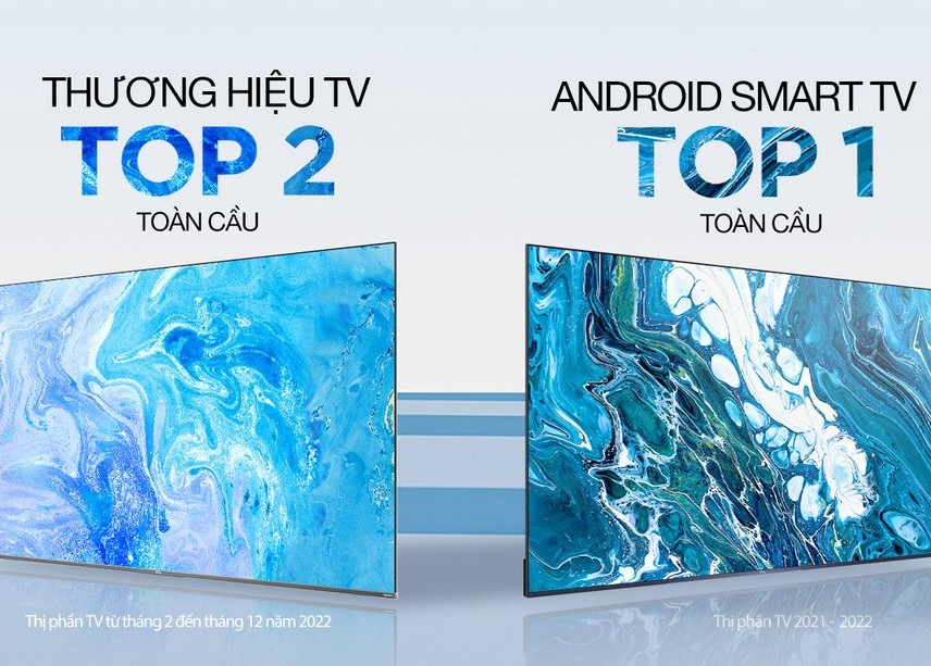 TCL xếp hạng top 2 thương hiệu TV toàn cầu và đứng đầu thị phần Android Smart TV theo OMDIA