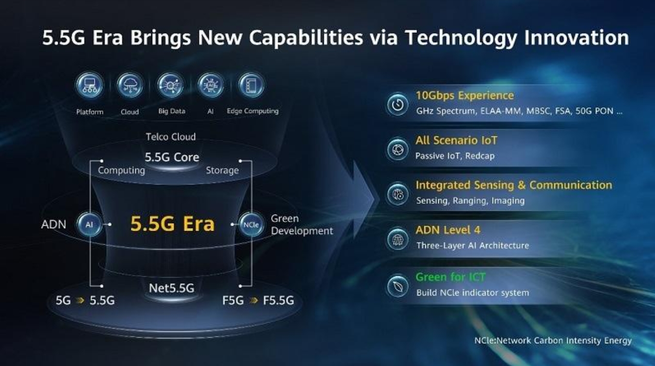 Huawei chia sẻ cơ hội kinh doanh và tiến bộ của ngành ICT trong kỷ nguyên 5.5G