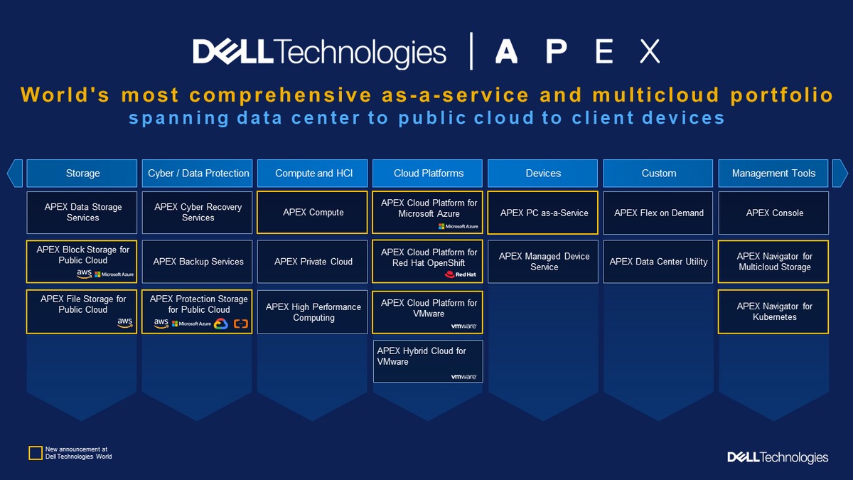 Dell trình làng những dịch vụ mới của dự án Dell APEX