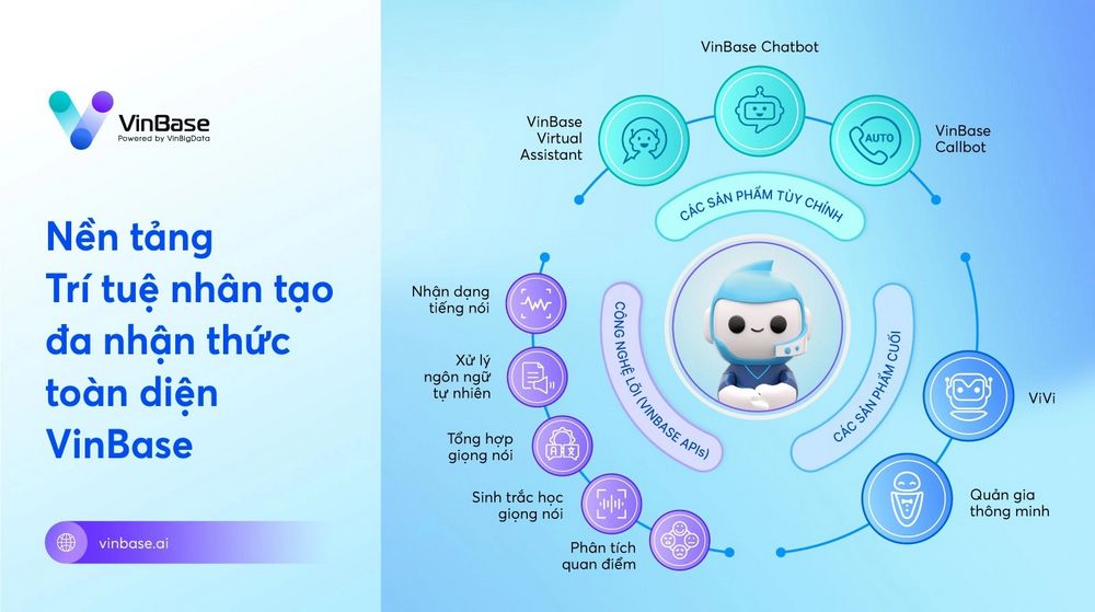 VinBigdata sắp cho ra mắt ViGPT - "ChatGPT phiên bản Việt"