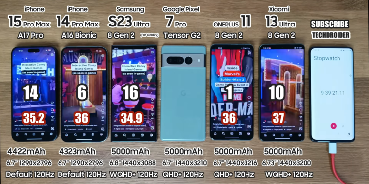 Pin iPhone 15 Pro Max có "trâu" hơn Galaxy S23 Ultra?