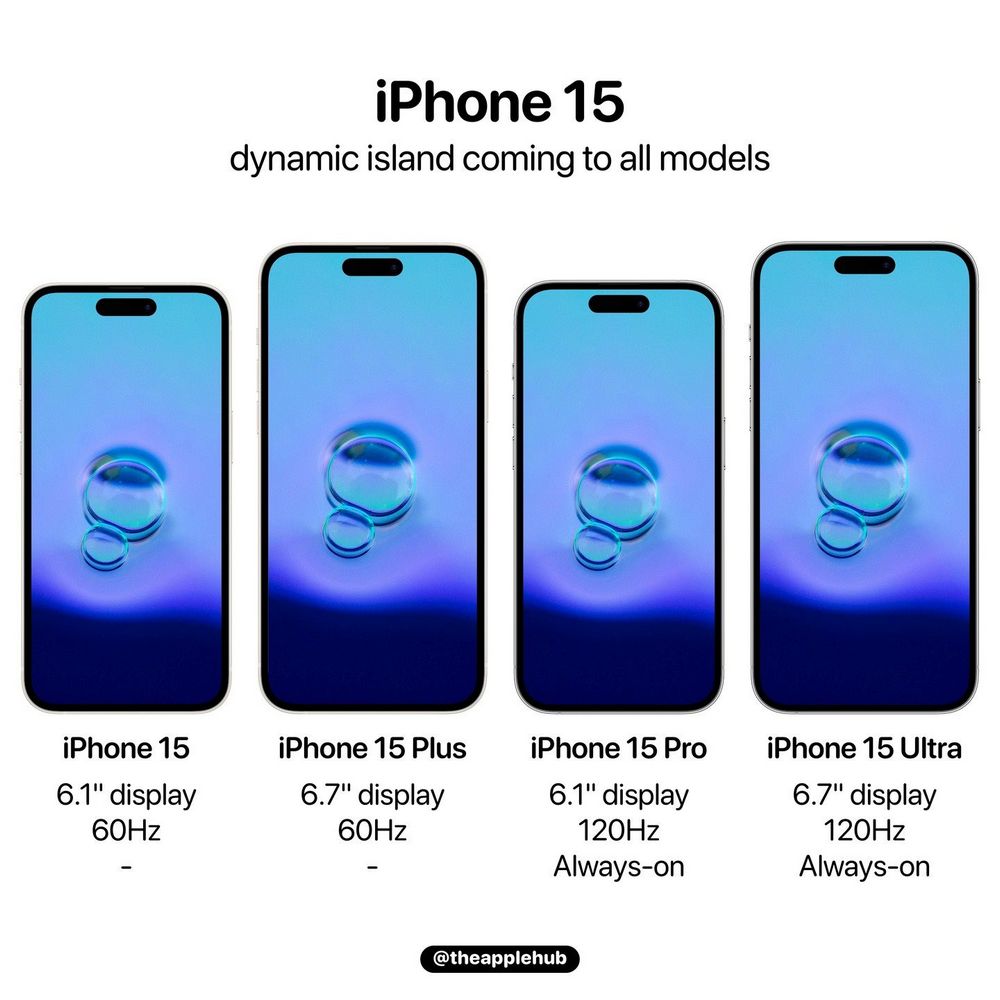 Apple Wonderlust Event: Có ra mắt iPhone 15 Ultra? Giá bao nhiêu? Đặt hàng ở đâu?