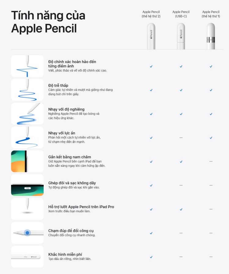 Chiếc Apple Pencil mới nhất là một sản phẩm ngớ ngẩn!