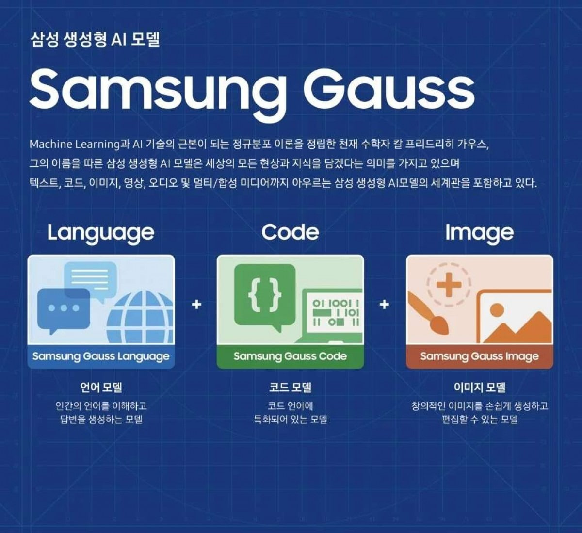 Samsung trình làng AI mới, sẽ có trên Galaxy S24