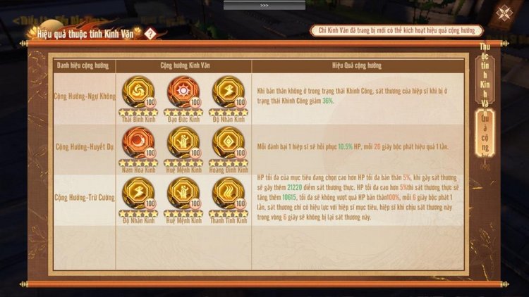 Hệ thống Kinh Văn - nguồn lực hiệu quả cho game thủ Thiên Long Bát Bộ 2 VNG
