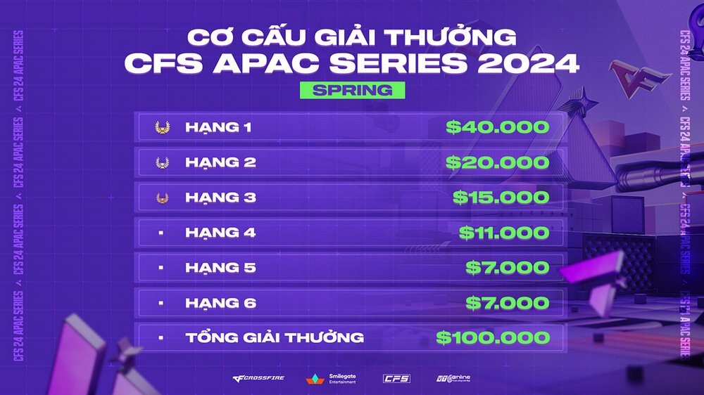 Đột Kích Việt Nam tham gia CFS APAC SERIES 2024 Spring