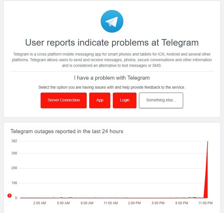 Telegram gặp lỗi, "sập" tại nhiều quốc gia