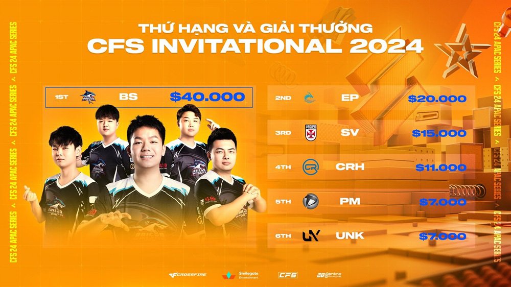 Baisha Gaming vô địch giải CFS Invitational 2024