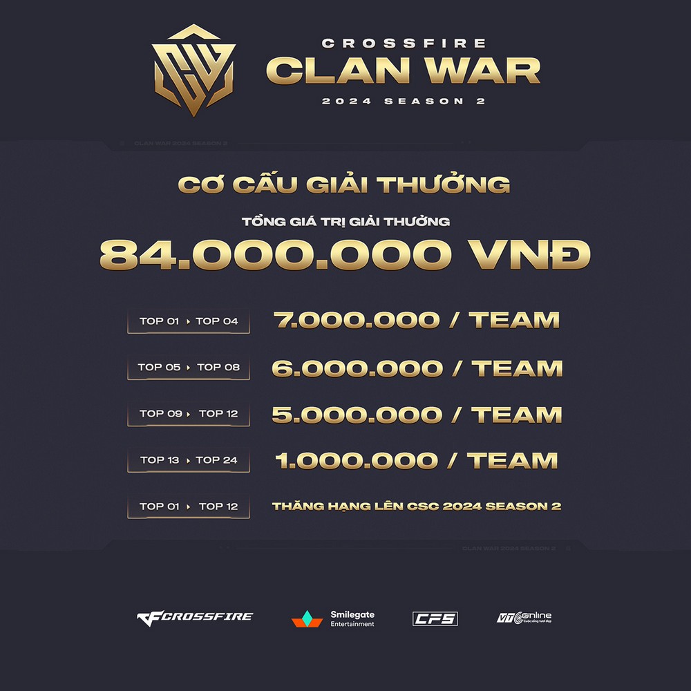 Đột Kích: Clan War 2024 Mùa 2 mở đăng ký