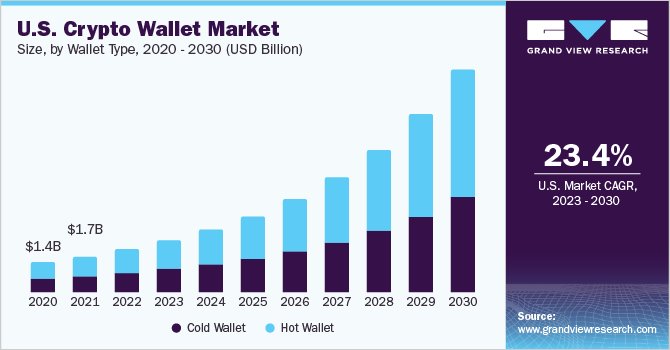 Các xu thế dẫn đầu thị trường ví điện tử