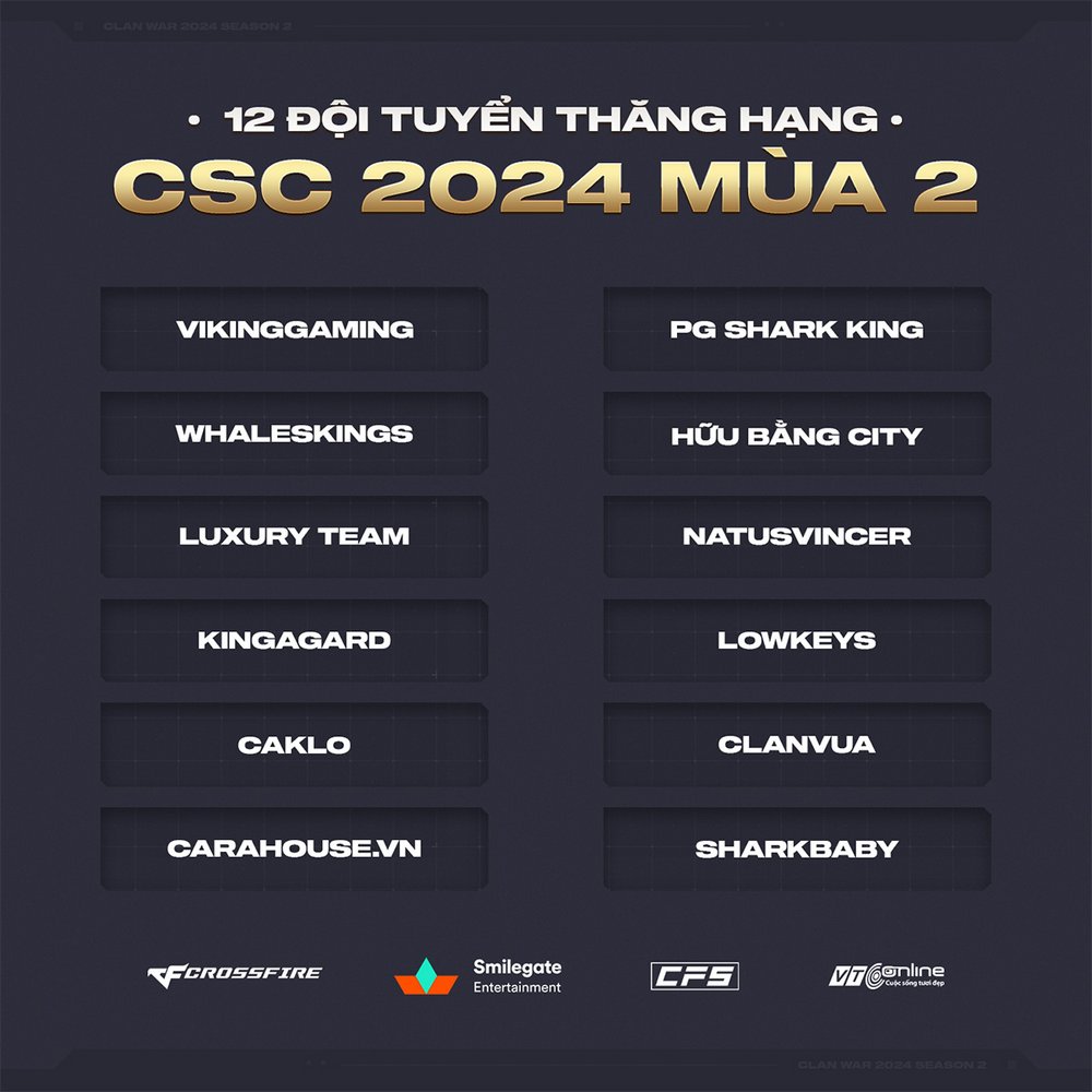 Lộ diện 12 đội tuyển chiến thắng tại CLAN WAR 2024 Mùa 2