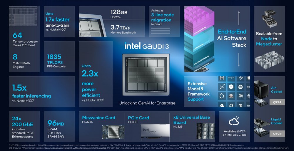 Computex 2024: Intel thúc đẩy phổ biến AI