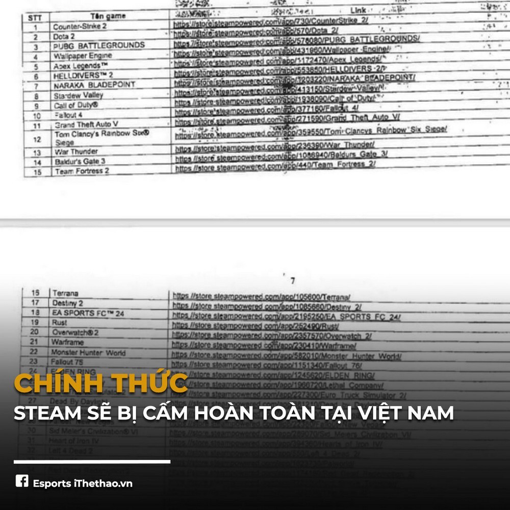 Thực hư tin đồn "Steam bị CẤM tại Việt Nam"
