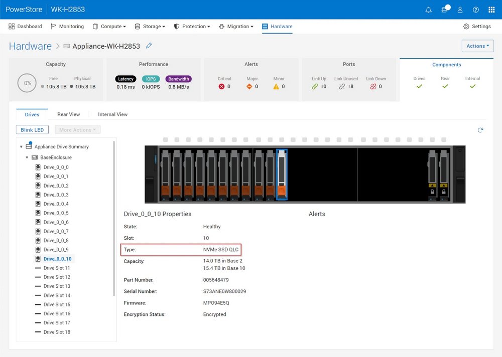 Dell cải tiến bộ giải pháp Dell PowerStore