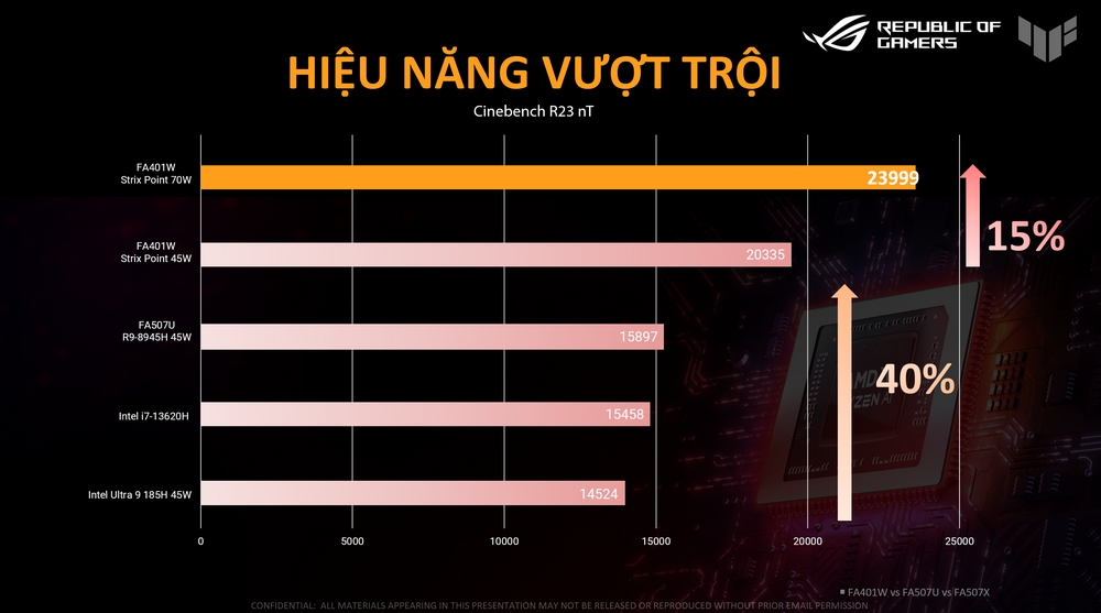 AMD Ryzen AI 9 HX 370 trên dải laptop gaming AI mới từ ASUS mang đến lợi thế gì cho người dùng?