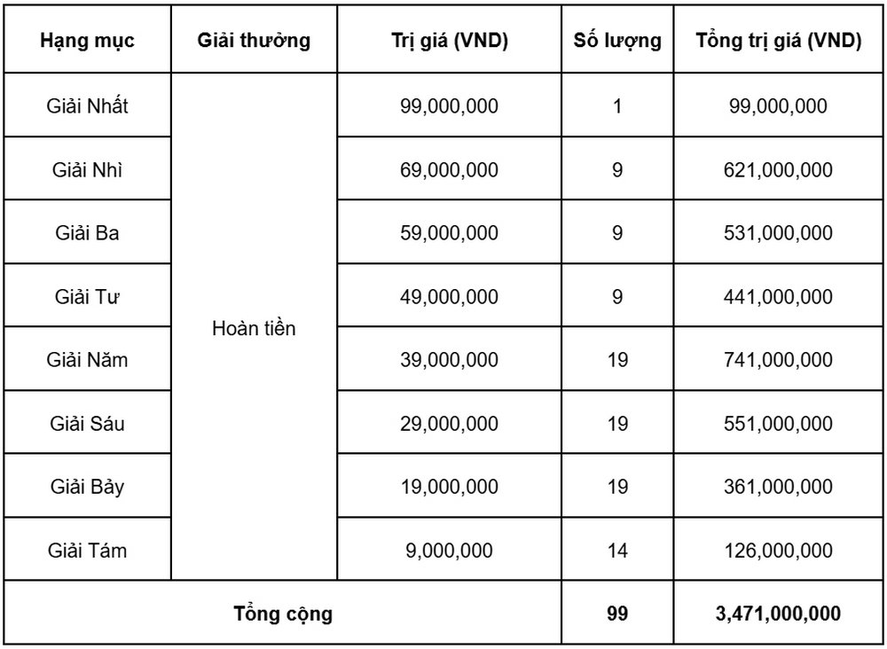 Ford tung ưu đãi tháng 9 cực hấp dẫn