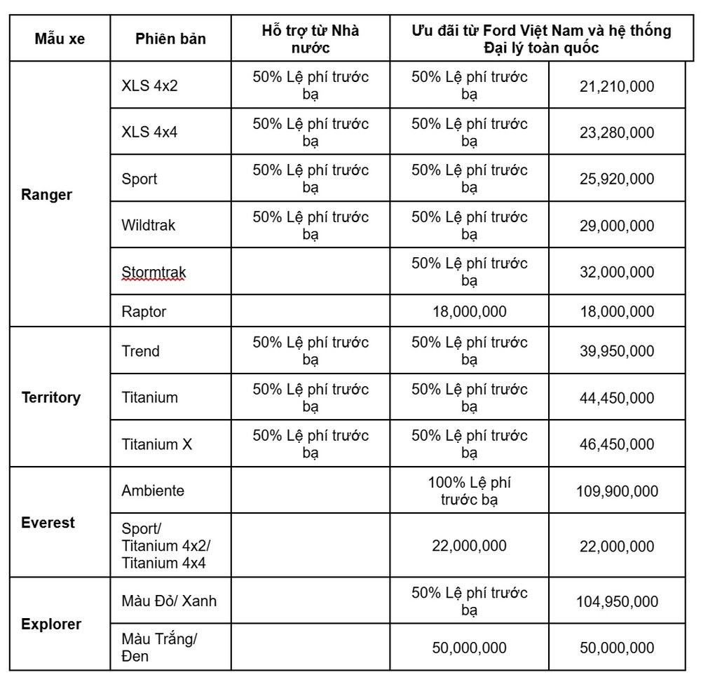 Ford tung ưu đãi tháng 9 cực hấp dẫn