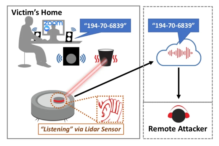 Hacker có thể xâm nhập mọi robot hút bụi qua cảm biến LiDAR