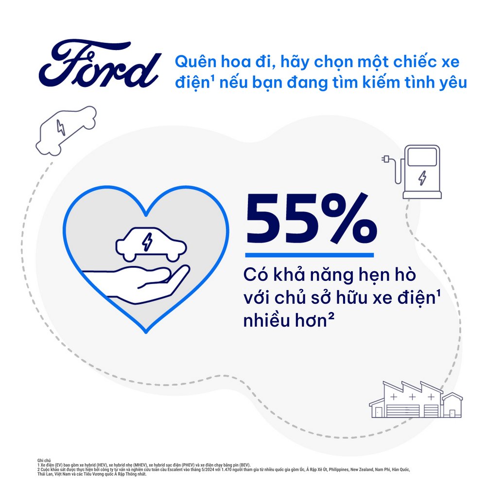 Ford: Người dùng đang cân nhắc mua xe điện