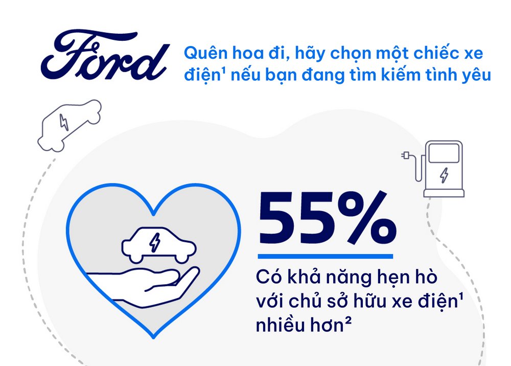 Ford: Người dùng đang cân nhắc mua xe điện