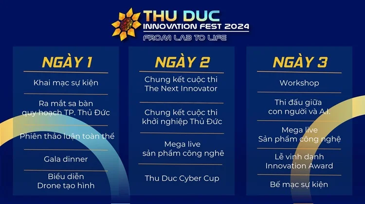 Thu Duc Innovation Fest - Lễ hội công nghệ ngoài trời đầu tiên tại Việt Nam được diễn ra vào tháng 11