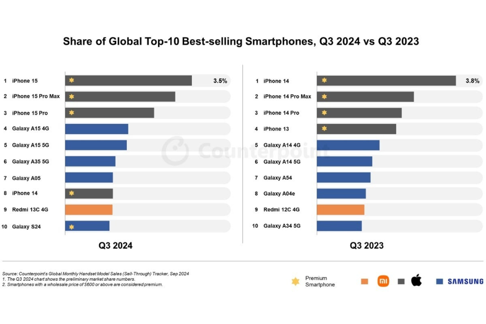 Apple và Samsung